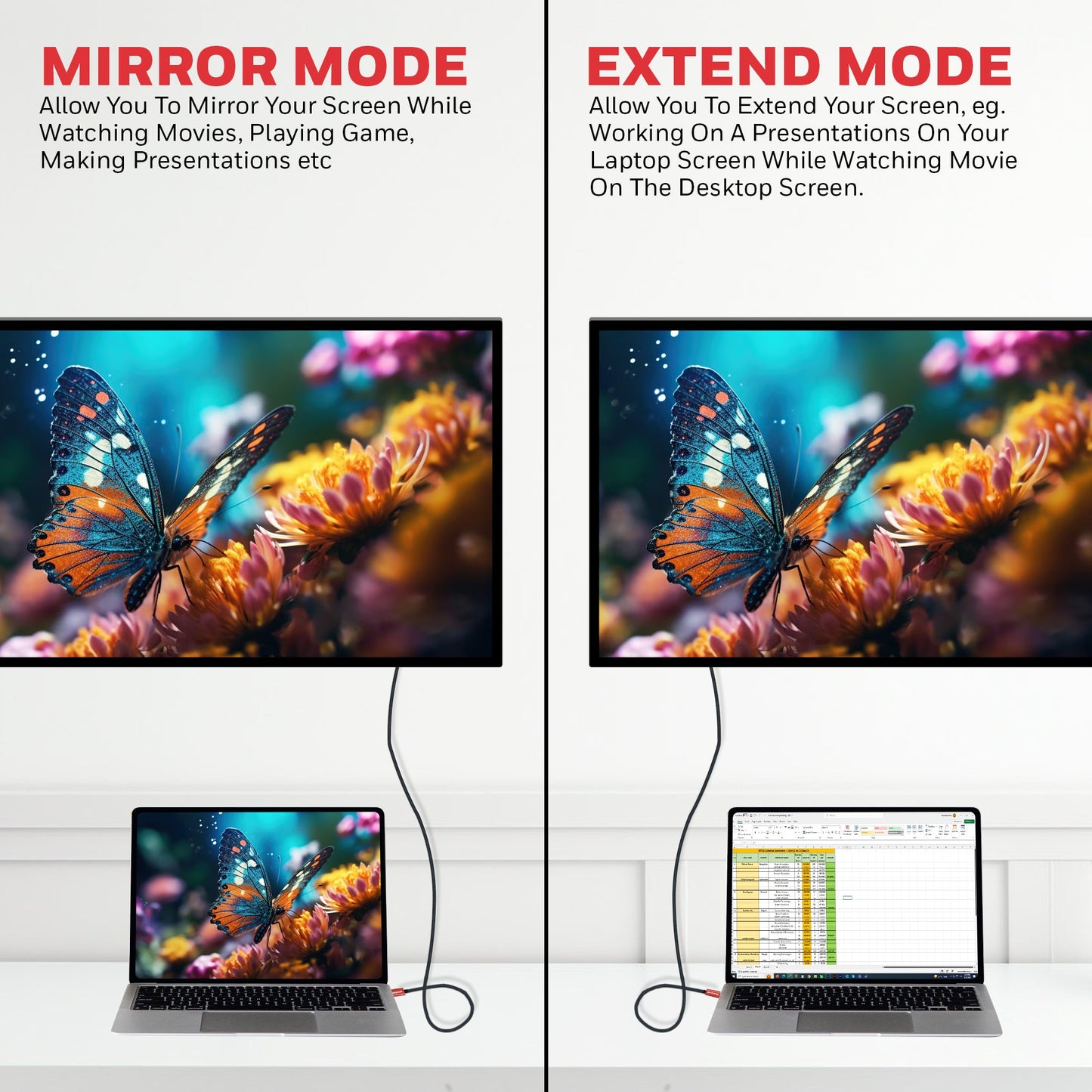 Type C to HDMI Cable