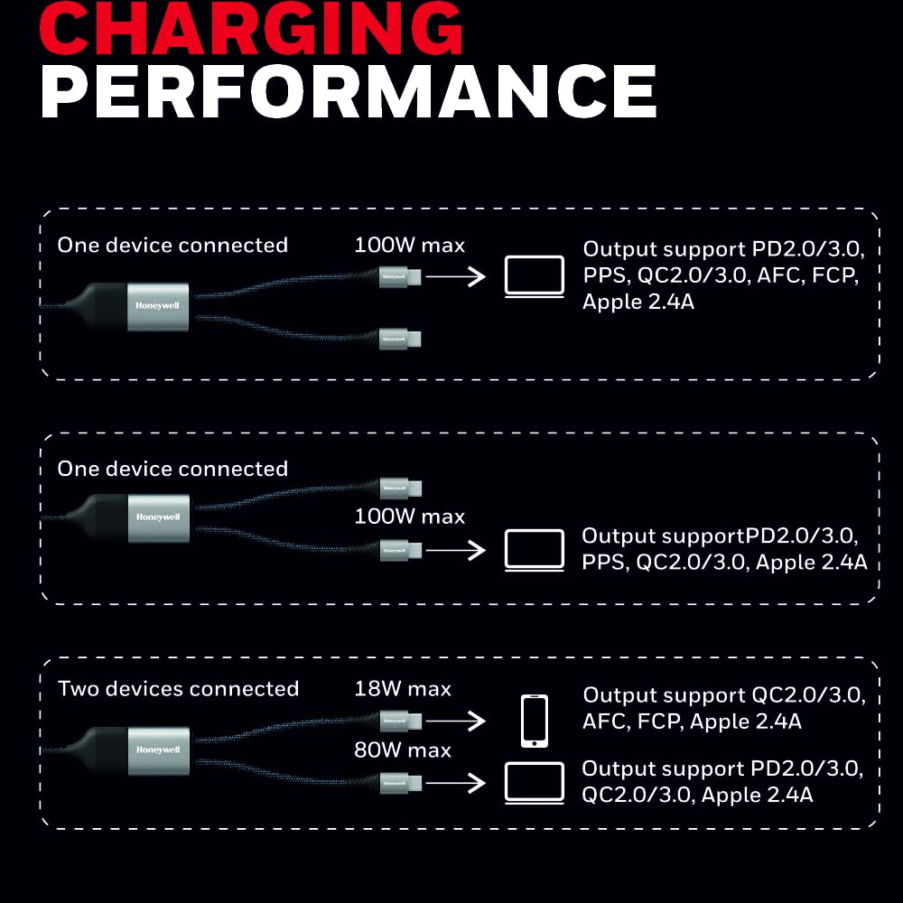 Type C to Dual Type C Cable