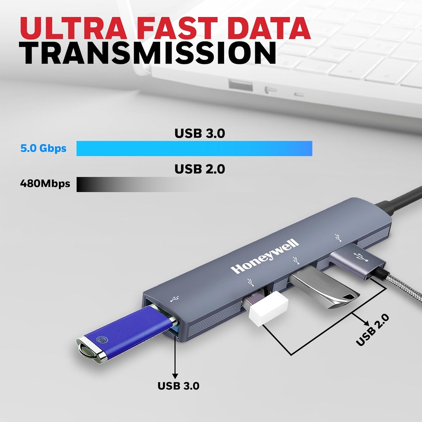 Momentum Type C to 4 Port USB Hub