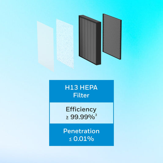 Air Touch V5-4 in 1 Compound Filter