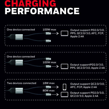 Type C to Dual Type C Cable