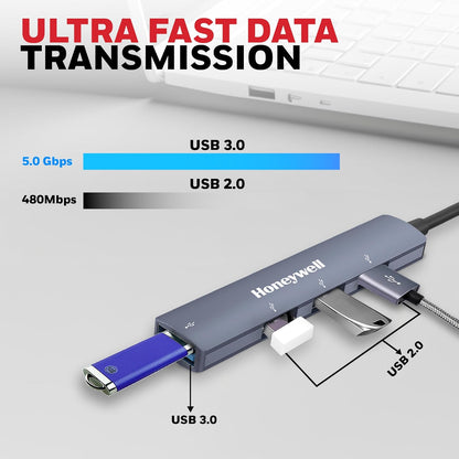 Momentum Type C to 4 Port USB Hub