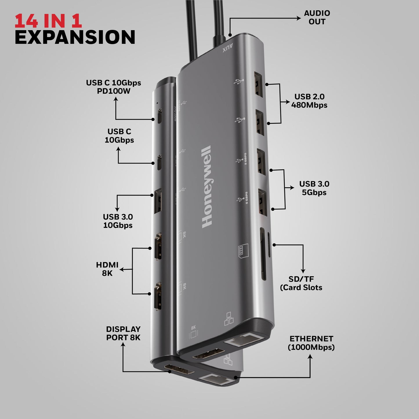 Type C Docking Station - 14 in 1