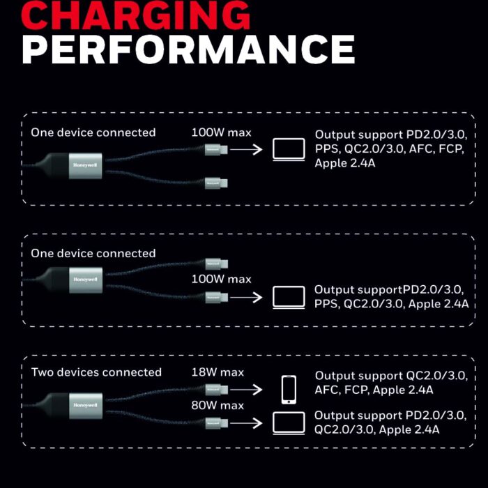 Type C to Dual Type C Cable - Image 6
