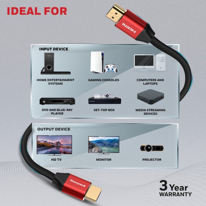 HDMI 3Mtr with Ethernet - 2.1 Compliant - Image 7