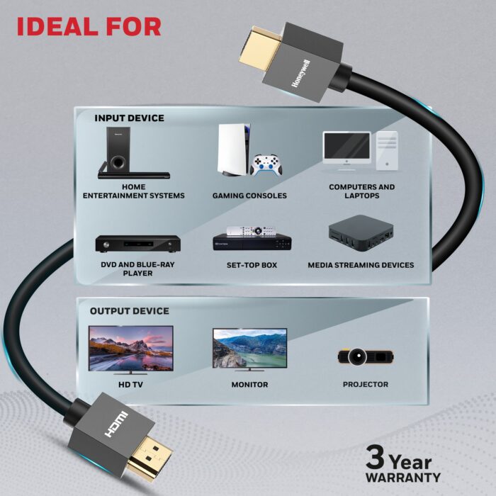 HDMI 5 Mtr with Ethernet - 2.0 Compliant Slim - Image 7
