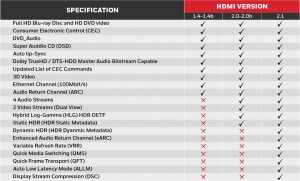 studieafgift beholder ø HIGH SPEED HDMI 2.0 Cable with Ethernet 2Mtr. – Honeywell Connection