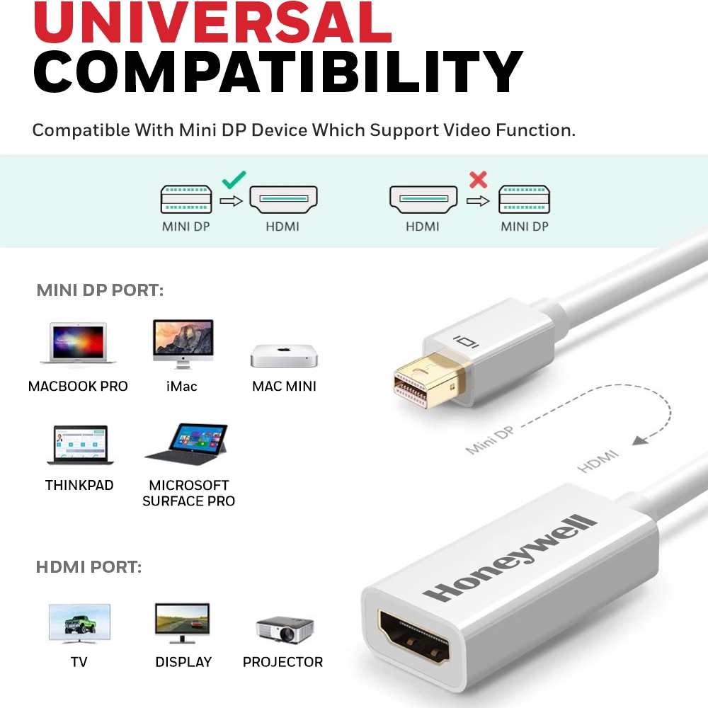 Helecho Temeridad sal Mini Display to HDMI Adapter – Honeywell Connection